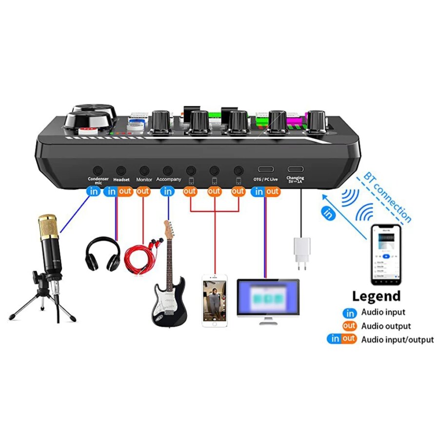 Mixerbord för streaming – bild 5 av 6