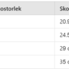 Regnskoskydd Vattentäta med Dragkedja